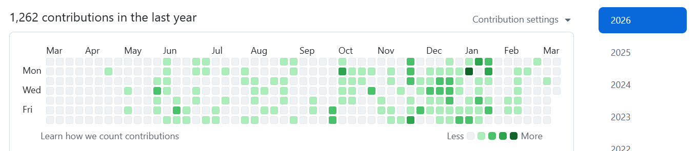 GitHub contribution history