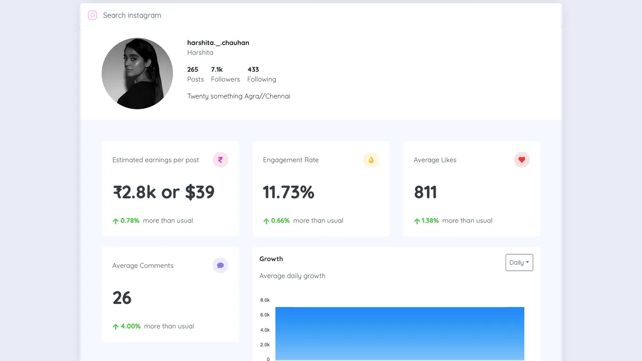 Instagram Analytics