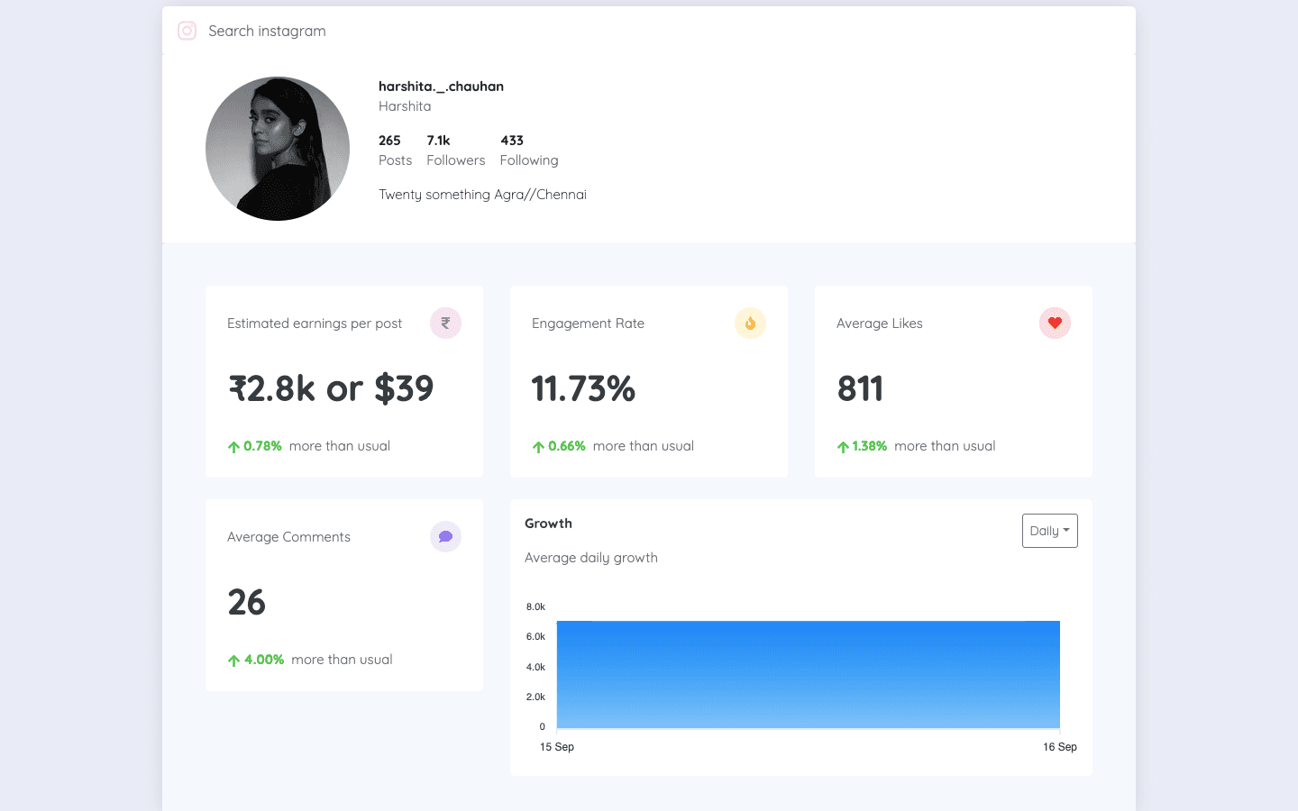 Instagram Analytics screenshot 1